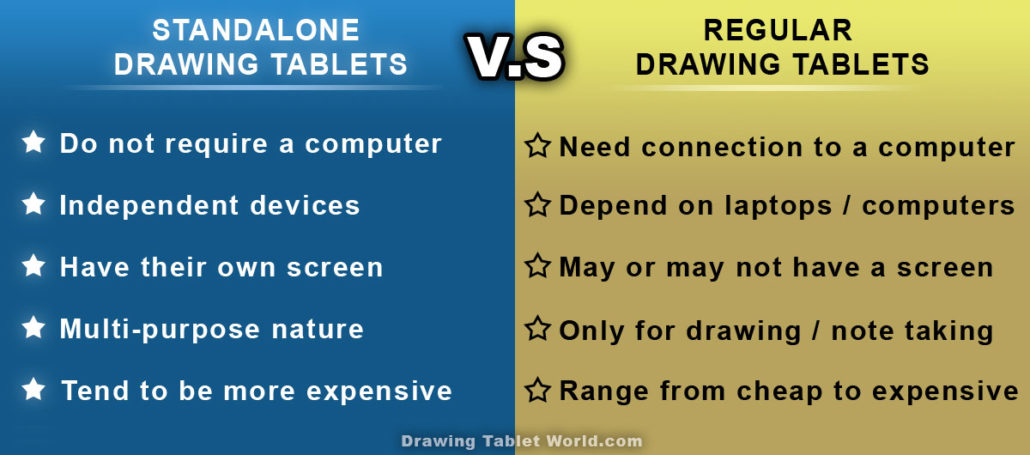 Standalone drawing tablet comparison table