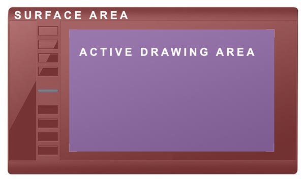 Active drawing area on a graphics tablet