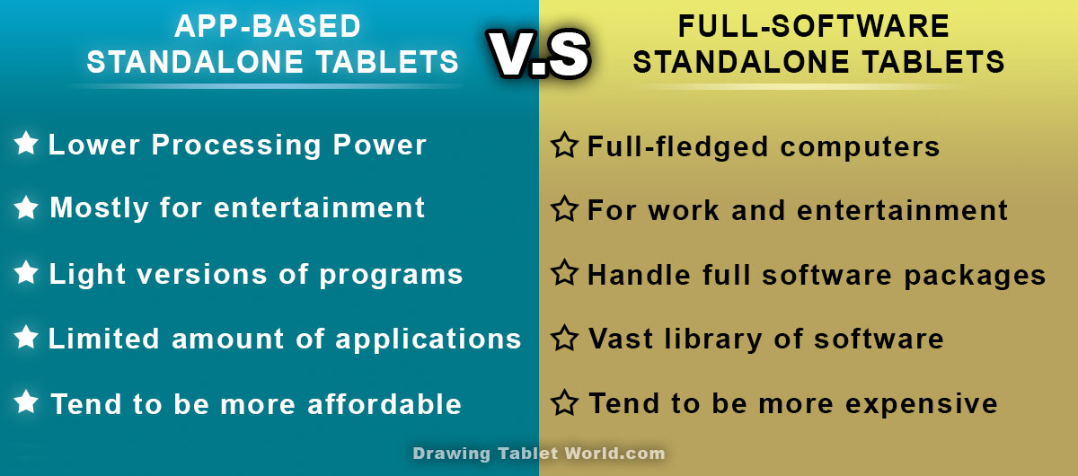 11 Best Standalone Drawing Tablets (reviewed in 2021)